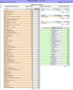 Retail Y2K - Statistica Venduto - tabella dati
